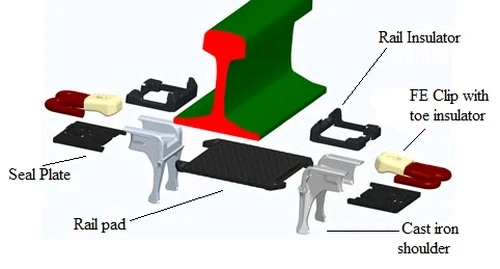 Fast Clip Rail Fastening