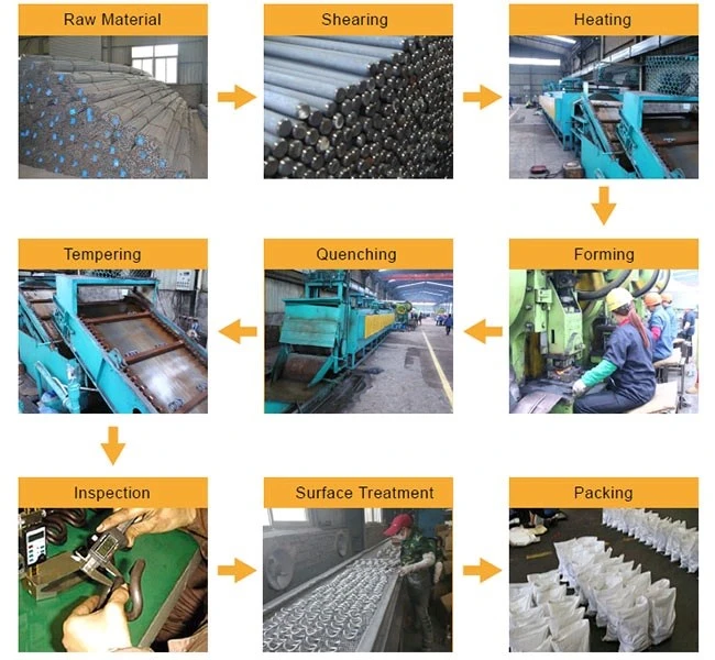 Railroad Elastic Clip Production process