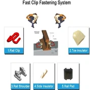 Fast Clip Rail Fastening